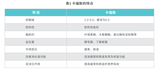 1652783780842653.png 卡福斯的优点.png